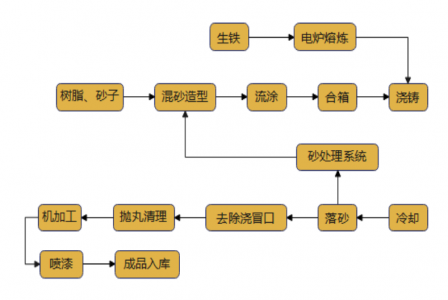 2024年泊頭市益升機械制造有限責(zé)任公司自核算-碳足跡核算報告